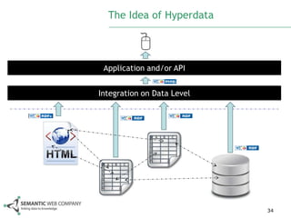 The Idea of Hyperdata



 Application and/or API


Integration on Data Level




                            34
 
