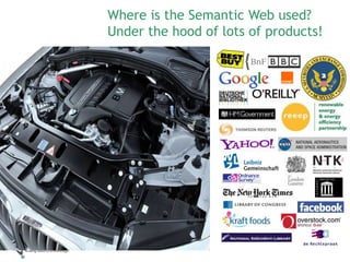 Where is the Semantic Web used?
  Under the hood of lots of products!




© Semantic Web Company – http://www.semantic-web.at/   43
 