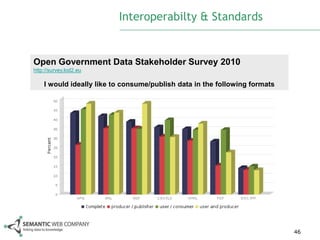 Interoperabilty & Standards


Open Government Data Stakeholder Survey 2010
http://survey.lod2.eu

    I would ideally like to consume/publish data in the following formats




                                                                            46
 