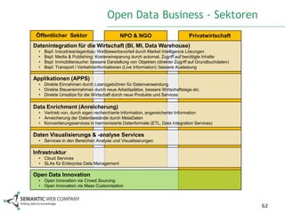 Open Data Business - Sektoren
 Öffentlicher Sektor                        NPO & NGO                         Privatwirtschaft
Datenintegration für die Wirtschaft (BI, MI, Data Warehouse)
  •   Bspl: Industrieanlagenbau: Wettbewerbsvorteil durch Market Intelligence Lösungen
  •   Bspl: Media & Publishing: Kosteneinsparung durch automat. Zugriff auf benötigte Inhalte
  •   Bspl: Immobiliensuche: bessere Darstellung von Objekten (direkter Zugriff auf Grundbuchdaten)
  •   Bspl: Transport / Verkehrsinformationen (Live Information): bessere Auslastung

Applikationen (APPS)
  • Direkte Einnahmen durch Lizenzgebühren für Datenverwendung
  • Direkte Steuereinnahmen durch neue Arbeitsplätze, bessere Wirtschaftslage etc.
  • Direkte Umsätze für die Wirtschaft durch neue Produkte und Services

Data Enrichment (Anreicherung)
  • Vertrieb von, durch eigen recherchierte Information, angereicherter Information
  • Anreicherung der Datenbestände durch MetaDaten
  • Konvertierungsservices in harmonisierte Datenformate (ETL, Data Integration Services)

Daten Visualisierungs & -analyse Services
  • Services in den Bereichen Analyse und Visualisierungen

Infrastruktur
  • Cloud Services
  • SLAs für Enterprise Data Management

Open Data Innovation
  • Open Innovation via Crowd Sourcing
  • Open Innovation via Mass Customisation



                                                                                                      62
 