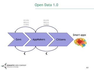Open Data 1.0



       01101          01101
       00111          00111
       11001          11001




                                          Smart apps
Govs           AppMakers       Citizens




       €                   €



                                                       63
 
