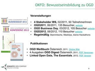 OKFO: Bewusstseinsbildung zu OGD

  Veranstaltungen

   •   4 Stakeholder WS, 02/2011, 50 TeilnehmerInnen
   •   OGD2011, 06/2011, 135 Besucher, website
   •   OGD Business Day, 03/2012, 105 Besucher website
   •   OGD2012, 06/2012, 110 Besucher website
   •   Regelmäßig: Stammtische, MeetUps, kleine Hackathons


  Publikationen

• OGD Weißbuch Österreich, 2011, Online Wiki
• 4 Ausgaben OGD Digest Österreich, 2011, PDF Versionen
• Linked Open Data, The Essentials, 2012, PDF Version



                                                    9
 