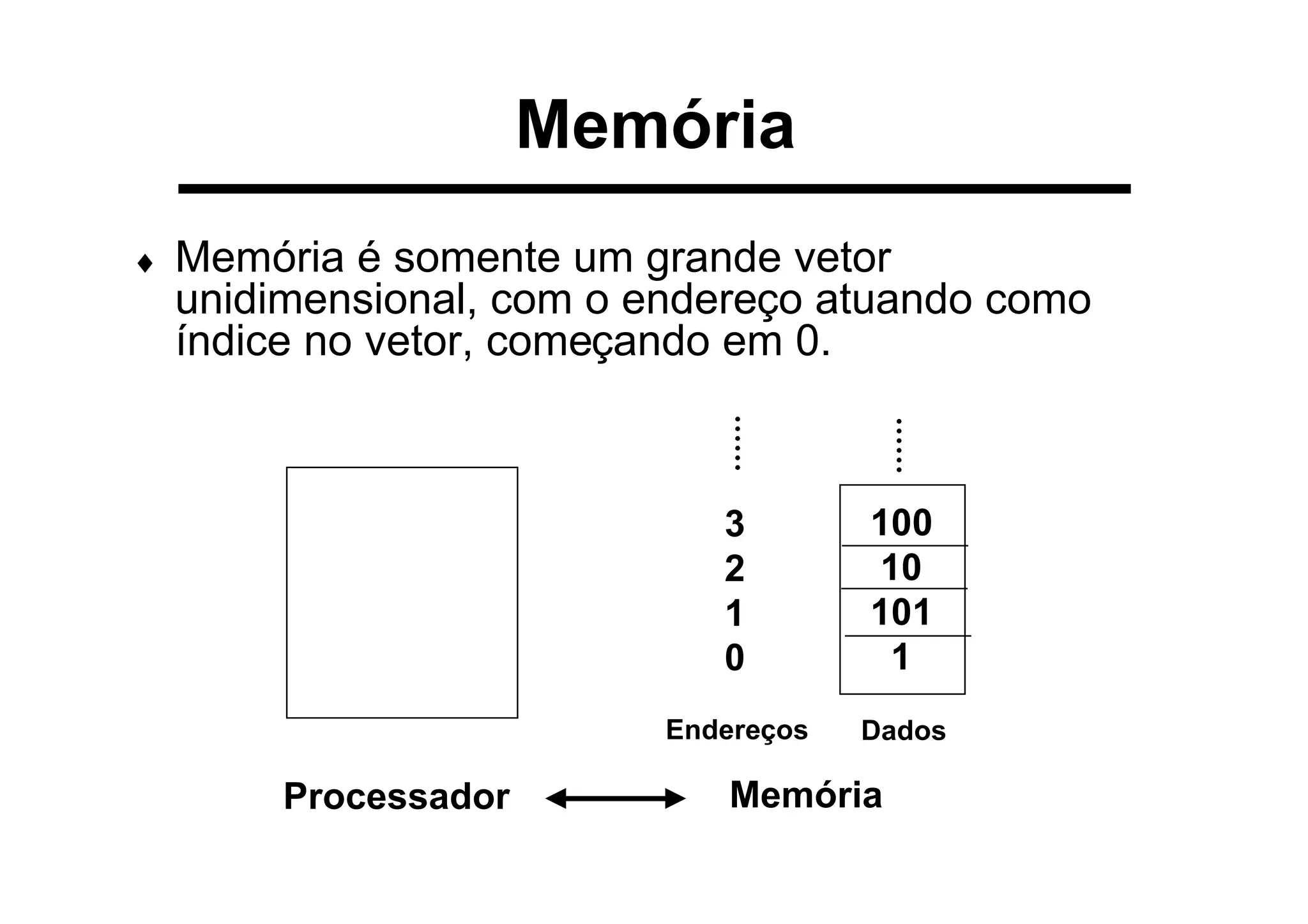Memória
♦ Memória é somente um grande vetor
unidimensional, com o endereço atuando como
índice no vetor, começando em 0.
3
2
1
0
100
10
101
1
Processador
DadosEndereços
Memória
 