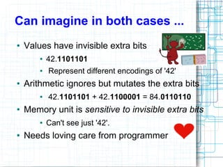 Can imagine in both cases ...
● Values have invisible extra bits
● 42.1101101
● Represent different encodings of '42'
● Arithmetic ignores but mutates the extra bits
● 42.1101101 + 42.1100001 = 84.0110110
● Memory unit is sensitive to invisible extra bits
● Can't see just '42'.
● Needs loving care from programmer
 
