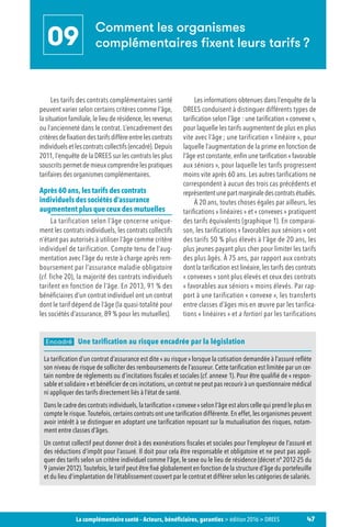 47La complémentaire santé – Acteurs, bénéficiaires, garanties  édition 2016  DREES
Les tarifs des contrats complémentaires santé
peuvent varier selon certains critères comme l’âge,
lasituationfamiliale, lelieuderésidence,lesrevenus
ou l’ancienneté dans le contrat. L’encadrement des
critères de fixation des tarifs diffère entre les contrats
individuels et les contrats collectifs (encadré). Depuis
2011, l’enquête de la DREES sur les contrats les plus
souscrits permet de mieux comprendre les pratiques
tarifaires des organismes complémentaires.
Après 60 ans, les tarifs des contrats
individuels des sociétés d’assurance
augmentent plus que ceux des mutuelles
La tarification selon l’âge concerne unique-
ment les contrats individuels, les contrats collectifs
n’étant pas autorisés à utiliser l’âge comme critère
individuel de tarification. Compte tenu de l’aug-
mentation avec l’âge du reste à charge après rem-
boursement par l’assurance maladie obligatoire
(cf. fiche 20), la majorité des contrats individuels
tarifent en fonction de l’âge. En 2013, 91 % des
bénéficiaires d’un contrat individuel ont un contrat
dont le tarif dépend de l’âge (la quasi-totalité pour
les sociétés d’assurance, 89 % pour les mutuelles).
Les informations obtenues dans l’enquête de la
DREES conduisent à distinguer différents types de
tarification selon l’âge : une tarification « convexe »,
pour laquelle les tarifs augmentent de plus en plus
vite avec l’âge ; une tarification « linéaire », pour
laquelle l’augmentation de la prime en fonction de
l’âge est constante, enfin une tarification « favorable
aux séniors », pour laquelle les tarifs progressent
moins vite après 60 ans. Les autres tarifications ne
correspondent à aucun des trois cas précédents et
représententunepartmarginaledescontratsétudiés.
À 20 ans, toutes choses égales par ailleurs, les
tarifications « linéaires » et « convexes » pratiquent
des tarifs équivalents (graphique 1). En comparai-
son, les tarifications « favorables aux séniors » ont
des tarifs 50 % plus élevés à l’âge de 20 ans, les
plus jeunes payant plus cher pour limiter les tarifs
des plus âgés. À 75 ans, par rapport aux contrats
dont la tarification est linéaire, les tarifs des contrats
« convexes » sont plus élevés et ceux des contrats
« favorables aux séniors » moins élevés. Par rap-
port à une tarification « convexe », les transferts
entre classes d’âges mis en œuvre par les tarifica-
tions « linéaires » et a fortiori par les tarifications
Comment les organismes
complémentaires fixent leurs tarifs ?09
Encadré   Une tarification au risque encadrée par la législation
La tarification d’un contrat d’assurance est dite « au risque » lorsque la cotisation demandée à l’assuré reflète
son niveau de risque de solliciter des remboursements de l’assureur. Cette tarification est limitée par un cer-
tain nombre de règlements ou d’incitations fiscales et sociales (cf. annexe 1). Pour être qualifié de « respon-
sable et solidaire » et bénéficier de ces incitations, un contrat ne peut pas recourir à un questionnaire médical
ni appliquer des tarifs directement liés à l’état de santé.
Dans le cadre des contrats individuels, la tarification « convexe » selon l’âge est alors celle qui prend le plus en
compte le risque. Toutefois, certains contrats ont une tarification différente. En effet, les organismes peuvent
avoir intérêt à se distinguer en adoptant une tarification reposant sur la mutualisation des risques, notam-
ment entre classes d’âges.
Un contrat collectif peut donner droit à des exonérations fiscales et sociales pour l’employeur de l’assuré et
des réductions d’impôt pour l’assuré. Il doit pour cela être responsable et obligatoire et ne peut pas appli-
quer des tarifs selon un critère individuel comme l’âge, le sexe ou le lieu de résidence (décret nº 2012-25 du
9 janvier 2012). Toutefois, le tarif peut être fixé globalement en fonction de la structure d’âge du portefeuille
et du lieu d’implantation de l’établissement couvert par le contrat et différer selon les catégories de salariés.
 