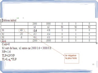 br négative
la plus forte

                15
 