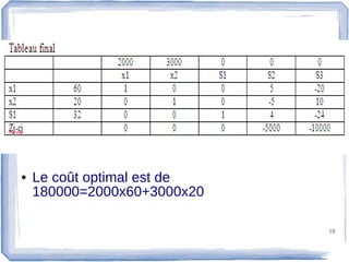 • Le coût optimal est de
  180000=2000x60+3000x20

                           18
 