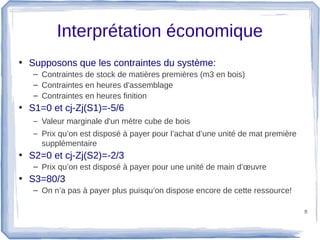 Interprétation économique
• Supposons que les contraintes du système:
   – Contraintes de stock de matières premières (m3 en bois)
   – Contraintes en heures d'assemblage
   – Contraintes en heures finition
• S1=0 et cj-Zj(S1)=-5/6
   – Valeur marginale d'un mètre cube de bois
   – Prix qu’on est disposé à payer pour l’achat d’une unité de mat première
     supplémentaire
• S2=0 et cj-Zj(S2)=-2/3
   – Prix qu’on est disposé à payer pour une unité de main d’œuvre
• S3=80/3
   – On n’a pas à payer plus puisqu’on dispose encore de cette ressource!

                                                                               8
 