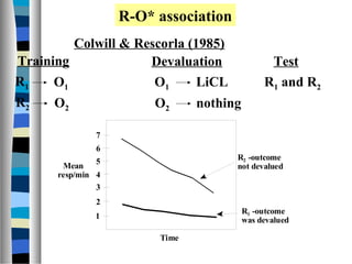 Resp Categorys R1 R2 R3 Contingency and Continuity | PPT