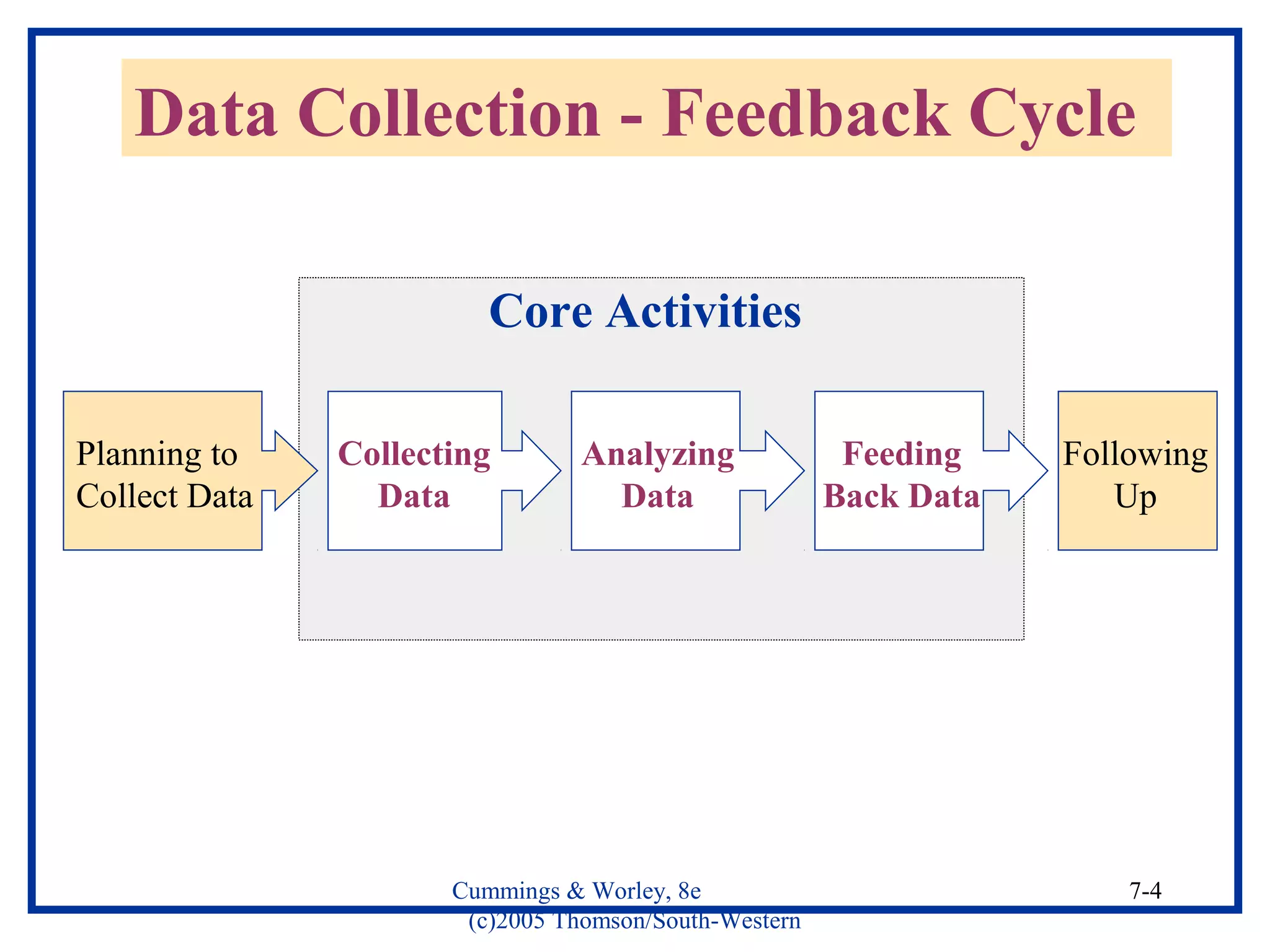 Oc 6440 collecting and analyzing diagnostic data | PPT