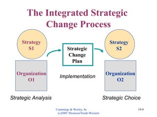 Oc 6440 competitive and collaborative strategies | PPT