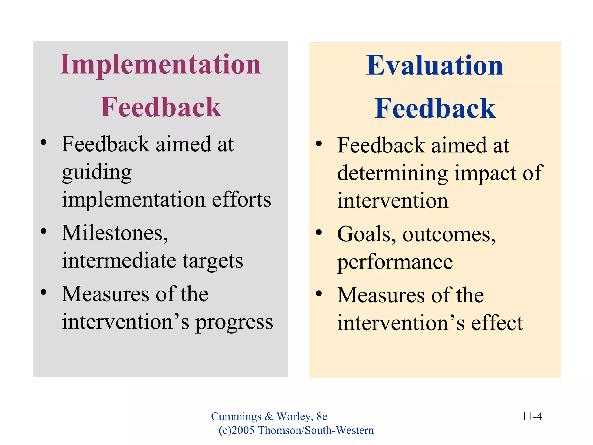 Cummings & Worley, 8e
(c)2005 Thomson/South-Western
11-4
Implementation
Feedback
• Feedback aimed at
guiding
implementation efforts
• Milestones,
intermediate targets
• Measures of the
intervention’s progress
Evaluation
Feedback
• Feedback aimed at
determining impact of
intervention
• Goals, outcomes,
performance
• Measures of the
intervention’s effect
 