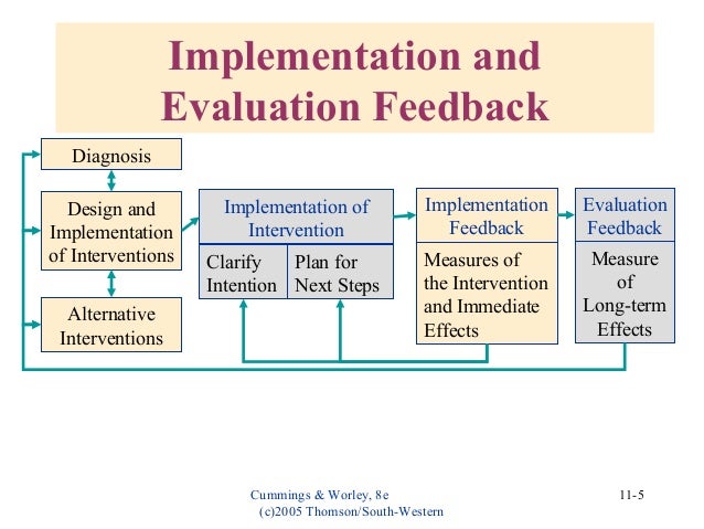 Oc 6440 evaluating od interventions Slide 5