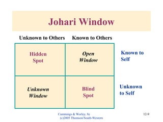 Cummings & Worley, 8e
(c)2005 Thomson/South-Western
12-9
Johari Window
Unknown to Others Known to Others
Known to
Self
Unknown
to Self
Hidden
Spot
Open
Window
Unknown
Window
Blind
Spot
 