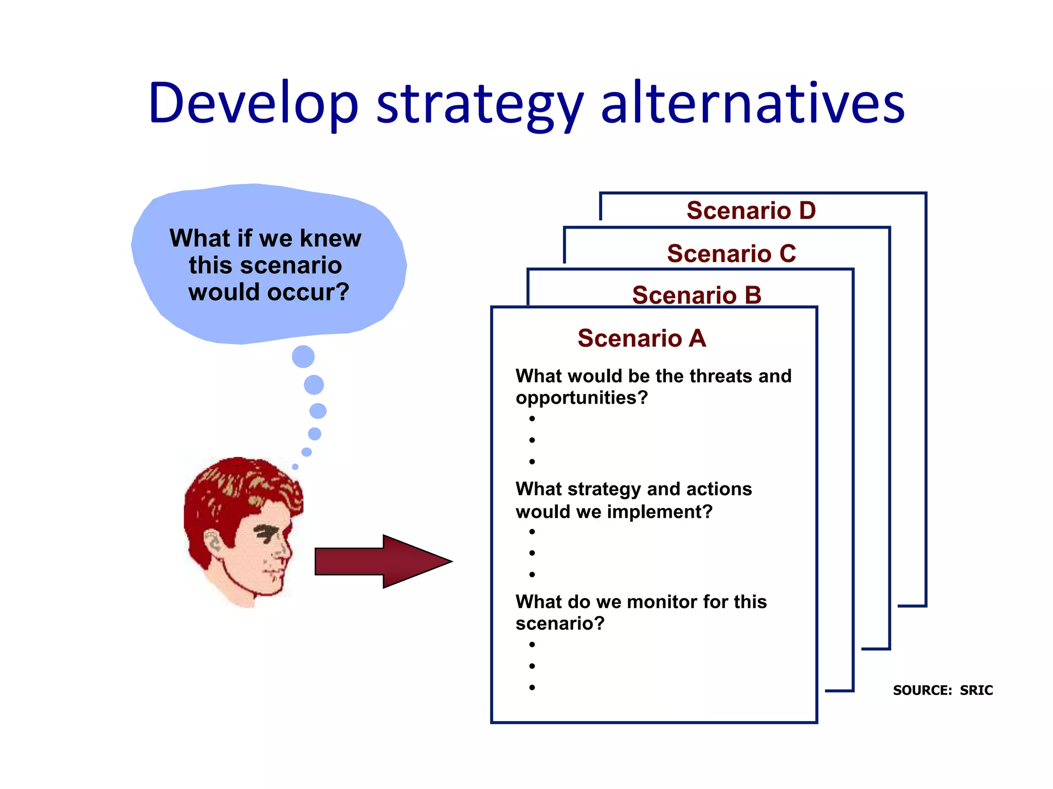 Develop strategy alternatives
Scenario A
What would be the threats and
opportunities?
•
•
•
What strategy and actions
would we implement?
•
•
•
What do we monitor for this
scenario?
•
•
•
What if we knew
this scenario
would occur?
Scenario D
Scenario C
Scenario B
SOURCE: SRIC
 