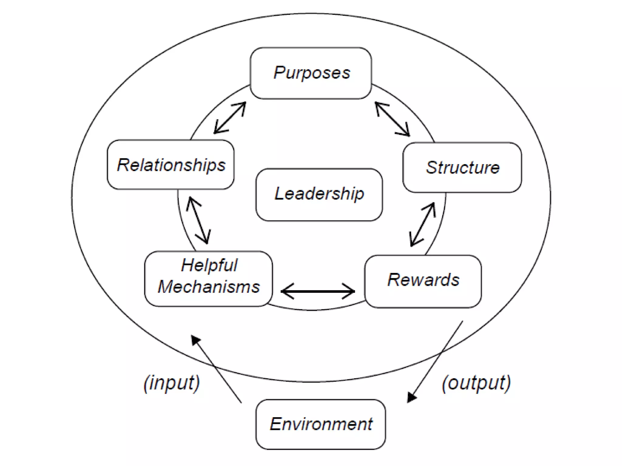 OC 6440 scenario planning