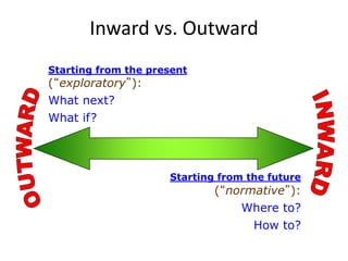 Starting from the present
(“exploratory”):
What next?
What if?
Starting from the future
(“normative”):
Where to?
How to?
Inward vs. Outward
 