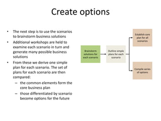 Create options
• The next step is to use the scenarios
to brainstorm business solutions
• Additional workshops are held to
examine each scenario in turn and
generate many possible business
solutions
• From these we derive one simple
plan for each scenario. The set of
plans for each scenario are then
compared:
– the common elements form the
core business plan
– those differentiated by scenario
become options for the future
Brainstorm
solutions for
each scenario
Outline simple
plans for each
scenario
Compile series
of options
Establish core
plan for all
scenarios
 