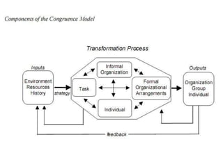 OC 6440 scenario planning
