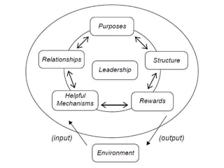 OC 6440 scenario planning
