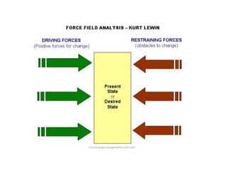 OC 6440 scenario planning