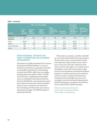 Table 1, continued

                                      Public research spending                                      Researchers
                                                                                                    per million
                                                                 Public                             economically       Women as
                       Latest      2005 PPP        2005 US       spending as                        engaged            share of total
                       data        dollars         dollars       a share of ag.   FTE public        population in      researchers
Country                available   (millions)      (millions)    GDP (%)          researchers       agriculture        (%)
MIDDLE EAST AND NORTH AFRICA
Iran (Islamic             2004           559.3           166.9           0.82         4,788.4             772.20              14.4
Republic of)
Jordan                  2002/03            6.8             3.6           1.59           212.7            1849.13              13.2
Morocco                   2002           128.6            70.8           0.95           654.8             208.54              18.4
Syrian Arab Republic      2002            77.7           136.4           0.45         1,358.1            1020.36              22.1
Tunisia                   2002            51.2            22.9           0.91           440.8             574.00              27.6




                 SPEED DATABASE: STATISTICS ON                              Policymakers, researchers, and other stakehold-
                 PUBLIC EXPENDITURE FOR ECONOMIC                         ers can use this robust database for many purposes.
                 DEVELOPMENT                                             The data allows users to examine historic trends
                                                                         and composition of government resource alloca-
                 The Statistics on Public Expenditure for Economic
                                                                         tion across sectors and make comparisons with
                 Development (SPEED) database is a resource
                                                                         other countries in the region or at a similar level of
                 that houses information on agricultural and other
                                                                         development. It also aids in the analysis of align-
                 sectoral public expenditures in 70 developing
                                                                         ment of actual expenditure and broad development
                 countries from 1980 to 2009. (See, for example,
                                                                         priorities in economic growth, poverty reduction,
                 spending details from 2005 in Table 2.) IFPRI
                                                                         and food security to evaluate the link between
                 researchers have compiled data from multiple
                                                                         strategy priorities and budget execution, moni-
                 sources, including the International Monetary
                                                                         tor progress toward achieving development goals,
                 Fund, the World Bank, and national governments
                                                                         identify funding gaps, and diagnose the efficiency
                 and conducted extensive data checks and adjust-
                                                                         and cost effectiveness of public spending.
                 ments to ensure consistency over time that is
                 free of exchange-rate fluctuations and currency-        Website: www.ifpri.org/ourwork/programs/
                 denomination changes. The SPEED database is             priorities-public-investment/speed-database
                 updated periodically.                                   Contact: Bingxin Yu (b.yu@cgiar.org)




94  ﻿
 