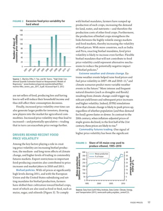 FIGURE 2 Excessive food price variability for                       with biofuel mandates, farmers have ramped up
                                   hard wheat                         production of such crops, increasing the demand
                                                                      for land, water, and nutrients—and therefore the
                             160
                                                                      production costs of other food crops. Furthermore,
                             140
                                                                      the production of biofuel crops strengthens the
excessive price volatility
   Number of days of




                             120                                      links between the highly volatile energy markets
                             100                                      and food markets, thereby increasing the volatility
                             80                                       of food prices. With more countries, such as India
                                                                      and Peru, enacting biofuel mandates, food price
                             60
                                                                      volatility is likely to increase even further. Flexible
                             40
                                                                      biofuel mandates that will not contribute to food
                             20                                       price volatility could represent alternative mecha-
                               0                                      nisms to reduce the potentially negative impact
                                                                      of biofuel policies.3
                                     01

                                     02

                                     03

                                     04

                                     05

                                     06

                                     07

                                     08

                                     09

                                     10

                                     11
                                   20

                                   20

                                   20

                                   20

                                   20

                                   20

                                   20

                                   20

                                   20

                                   20

                                   20


                                                                          Extreme weather and climate change. Ex-­
                                                                      treme weather events helped raise food prices and
 Source: C. Martins-Filho, F. Yao, and M. Torero, “High Order Con-
 ditional Quantile Estimation Based on Nonparametric Models of        fuel price volatility in 2007–08 and 2010–11,4 and
 Regression,” www.foodsecurityportal.org/sites/default/files/         climate scenarios predict more variable weather
 martins-filho_torero_yao_2011_0.pdf. Accessed April 3, 2012.
                                                                      events in the future.5 More intense and frequent
                                                                      natural disasters (such as droughts and floods)
 are net sellers of food, producing less and having                   resulting from climate change could trigger sig-
 less to sell will reduce their household income and                  nificant yield losses and subsequent price increases
 thus still affect their consumption decisions.                       and higher volatility. Indeed, IFPRI simulations
    Finally, increased price volatility over time can                 show that climate change is likely to push prices up,
 also generate larger profits for investors, drawing                  regardless of whether population (and thus demand
 new players into the market for agricultural com-                    for food) grows faster or slower. In contrast to the
 modities. Increased price volatility may thus lead to                20th century, when inflation-adjusted prices of
 increased—and potentially speculative—trading                        staple grains declined, in the first half of the 21st
 that in turn can exacerbate price swings further.                    century, these prices are likely to rise.6
                                                                          Commodity futures trading. One signal of
                                                                      higher price volatility has been the significant
 DRIVERS BEHIND RECENT FOOD
 PRICE VOLATILITY
 Among the key factors playing a role in creat-                       FIGURE 3 Share of US maize crop used to
                                                                                                          produce ethanol, 1995–2010
 ing price volatility are increasing biofuel produc-
 tion, the medium- and long-term effects of climate                                              400                                           40
                                                                                                              Maize production
                                                                     (millions of metric tons)




 change, and higher levels of trading in commodity                                               350          % of maize                       35
                                                                        Maize production




                                                                                                                                                    used for ethanol




 futures markets. Export restrictions in important                                               300                                           30
                                                                                                                                                      % of maize




 food-producing countries also contributed to price                                              250                                           25
 increases and market jitters in 2010 and 2011.                                                  200                                           20

    Biofuel policies. With oil prices at significantly                                           150                                           15

 high levels during 2011, and with the European                                                  100                                           10

 Union and the United States subsidizing and set-                                                 50                                           5
                                                                                                   0                                           0
 ting mandates for biofuel production, farmers
                                                                                                   1995         2000             2005   2010
 have shifted their cultivation toward biofuel crops,
 most of which are also used as food or feed, such as                 Source: Data from Earth Policy Institute, Data Center: Climate, Energy,
 maize, sugar, and oilseeds (Figure 3). To comply                     and Transportation (2011), www.earth-policy.org/data_center/C23.



                                                                                                                                                      Food Prices  17
 