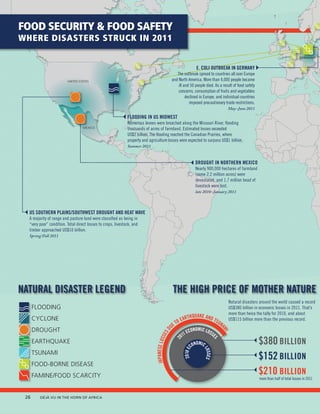 FOOD SECURITY  FOOD SAFETY
WHERE DISASTERS STRUCK IN 2011

                                                                                                                                                                                        GERMANY


                                                                                                                   E. COLI OUTBREAK IN GERMANY
                                                                                                      The outbreak spread to countries all over Europe
                         UNITED STATES                                                             and North America. More than 4,000 people became
                                                                                                       ill and 50 people died. As a result of food safety
                                                                                                       concerns, consumption of fruits and vegetables
                                                                                                            declined in Europe, and individual countries
                                                                                                              imposed precautionary trade restrictions.
                                                                                                                                       May –June 2011

                                                              FLOODING IN US MIDWEST
                                                              Numerous levees were breached along the Missouri River, ﬂooding
                                   MEXICO                     thousands of acres of farmland. Estimated losses exceeded
                                                              US$2 billion. The ﬂooding reached the Canadian Prairies, where
                                                              property and agriculture losses were expected to surpass US$1 billion.
                                                              Summer 2011



                                                                                                                   DROUGHT IN NORTHERN MEXICO
                                                                                                                   Nearly 900,000 hectares of farmland
                                                                                                                   (some 2.2 million acres) were
                                                                                                                   devastated, and 1.7 million head of
                                                                                                                   livestock were lost.
                                                                                                                   late 2010 –January 2011




  US SOUTHERN PLAINS/SOUTHWEST DROUGHT AND HEAT WAVE
  A majority of range and pasture land were classiﬁed as being in
  “very poor” condition. Total direct losses to crops, livestock, and
  timber approached US$10 billion.
  Spring/Fall 2011




NATURAL DISASTER LEGEND                                                                            THE HIGH PRICE OF MOTHER NATURE
                                                                                                                                       Natural disasters around the world caused a record
   FLOODING                                                                                                                            US$380 billion in economic losses in 2011. That’s
                                                                                                                                       more than twice the tally for 2010, and about
                                                                                                              UAK
   CYCLONE                                                                                               ARTHQ E AND TS
                                                                                                      TOE              UN
                                                                                                                                       US$115 billion more than the previous record.
                                                                                                   UE         OMIC
                                                                                                                         A
   DROUGHT                                                                                                   CON      LOS
                                                                                                                                    MI
                                                                                               D




                                                                                                           1E            SE
                                                                                            ES




                                                                                                         01
                                                                               JAPANESE LOSS




   EARTHQUAKE
                                                                                                                                S
                                                                                                     2




                                                                                                                NOMIC
                                                                                                              CO
                                                                                                                       LOSSES
                                                                                                          2010 E




   TSUNAMI
   FOOD-BORNE DISEASE
   FAMINE/FOOD SCARCITY                                                                                                                                     more than half of total losses in 2011



 26  Déjà Vu in the Horn of Africa
 