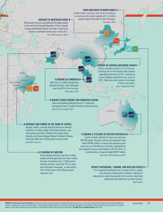 FOOD INSECURITY IN NORTH KOREA
                                                                                                    A bitter winter, crop loss, and a lack of resources
                                                                                                     to secure outside cereal supplies left 3.5 million
                                                DROUGHT IN NORTHERN CHINA                                 people highly vulnerable to food shortages.
                           Hitting eight provinces and affecting 34 million people                                                              December 2011
                           in the north of the People's Republic of China, drought
                            damage to the wheat harvest was likely a factor in an
                                 increase in worldwide wheat prices in early 2011.
                                                             late 2010 –January 2011



                                                                                                                                                              N. KOREA

                                                                                                                                                                         JAPAN

                                                                                                              CHINA



                                                             PAKISTAN


                                                                                                                                        FLOODS IN CENTRAL/SOUTHERN CHINA
                                                                                                                                         Floods inundated portions of 12 provinces.
                                                                                                                                        Torrential rain in the Yangtze delta reduced
                    ERITREA                                                                                    THAILAND
                                                                                                                  CAMBODIA
                                                                                                                                          vegetable production by 20%, pushing up
                                DJIBOUTI
                                                                                                                                         prices for green vegetables by as much as
                      ETHIOPIA                                           FLOODING IN CAMBODIA                                            40%. There were also reports of shortages
      SOUTH SUDAN
                                    SOMALIA                      More than 1.5 million people were                                                               of fruits and grains.
           UGANDA
                     KENYA
                                                                affected by ﬂoods, which destroyed                                                                 June –September 2011
                                                                    more than10% of the rice crop.
                                                                                        November 2011



                                                                    MAJOR FLOODS DURING THAI MONSOON SEASON
                                                                    Severe ﬂash ﬂooding affected 60 out of 77 provinces,
                                                                    damaging at least 1.6 million hectares of standing crops.
                                                                    July –late November 2011
                                                                                                                                                     AUSTRALIA




                              DROUGHT AND FAMINE IN THE HORN OF AFRICA
                              Drought, conﬂict, and high food and fuel prices affected
                              more than 13 million people. Direct food transfers, cash,
                              and vouchers provided a lifeline to the hungry within
                                                                                                                FLOODING  CYCLONE IN EASTERN AUSTRALIA
                              Somalia, and Somali refugees ﬂeeing to Djibouti, Ethiopia,
                                                                                                                   A series of ﬂoods affected 70 towns and more than
                              and Kenya. More than 50,000 people may have died.
                                                                                                             200,000 people. The grain industry was expected to lose
                              July 2011– present
                                                                                                                about US$400 million in revenue and experience grain
                                                                                                              losses of up to 500,000 tons. Estimates suggested fruit
                                                                                                            and vegetable revenue would decline by 9% for 2010–11,
                                                   FLOODING IN PAKISTAN                                             a combined loss of approximately US$792 million.
                                                   Severe ﬂooding affected more than 5 million                                             December 2010 –January 2011
                                                   people and destroyed more than half a million
                                                   hectares of standing crops. 75,000 head of
                                                   livestock were lost, more than 70% of crops
                                                   were destroyed or damaged, as were almost                                  JAPAN’S EARTHQUAKE, TSUNAMI, AND NUCLEAR CRISIS
                                                   70% of food stocks in the affected region.                                    A 9.0 magnitude earthquake and a tsunami set off a nuclear
                                                   September 2011                                                                       crisis because of huge leaks of radiation. Detection of
                                                                                                                                radioactivity in some food samples led to concerns about food
                                                                                                                                                safety and trade restrictions by some countries.
                                                                                                                                                                                    March 2011




SOURCES: Food Security and Food Safety: Earth Policy Institute; European Centre for Disease Prevention and Control; The Guardian; United States Department of Commerce National    Disasters  27
Oceanic and Atmospheric Administration; Oxfam; PricewaterhouseCoopers; National Committee for Disaster Management (Cambodia); Food and Agriculture Organization of the United
Nations; United Nations World Health Organization; United Nations World Food Programme; World Bank. The High Price of Mother Nature: Munich Re.
 