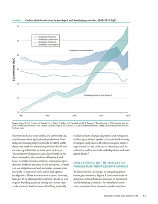 FIGURE 1 Carbon dioxide emissions in developed and developing countries, 1990–2010 (PgC)

                       5.0




                                 Developed: Production
                                 Developed: Consumption
                       4.5
                                 Developing: Production
                                 Developing: Consumption

                                                                       Developed countries (Annex B)

                       4.0
CO2 emissions (Pg C)




                       3.5




                       3.0




                                                                                          Developing countries (non-Annex B)
                       2.5




                       2.0
                         1990            1995                              2000                             2005                              2010


 Source: Figure 2 in G. P. Peters, G. Marland, C. Le Quéré, T. Boden, J. G. Canadell, and M. R. Raupach, “Rapid Growth in CO2 Emissions after the
 2008–2009 Global Financial Crisis,” Nature Climate Change 2, no. 1 (2012): 2–4, doi:10.1038/nclimate1332.  Note: Carbon dioxide emissions are
 for fossil fuels.


 shown to enhance crop yields, soil carbon stocks,                          include climate change adaptation and mitigation
 and incomes from agricultural production. Simi-                            in their agricultural productivity and food security
 larly, introducing improved feeds for dairy cattle                         strategies and policies. It will also require improv-
 decreases methane emissions per liter of milk and                          ing farmers’ access to financial resources, such as
 increases profitability in most parts of Kenya.                            voluntary carbon markets and adaptation and miti-
 These improved practices can allow livestock pro-                          gation funds.5
 ducers to reduce the numbers of livestock and
 lower overall emissions while increasing food pro-
                                                                            NEW EVIDENCE ON THE THREATS TO
 duction and food security. In the arid zone, farmers
                                                                            AGRICULTURE FROM CLIMATE CHANGE
 can use irrigation and soil and water conservation
 methods to maximize soil carbon and agricul-                               To illustrate the challenges in mitigating green-
 tural profits. These win-win-win actions, however,                         house gas emissions, Figure 1 contrasts trends in
 have yet to be strategically exploited. To do so will                      domestic carbon dioxide emissions in developed
 require building capacity among decisionmakers                             and developing countries. For developed coun-
 at the national level to ensure that they explicitly                       tries, emissions from domestic production have


                                                                                                                  Climate Change and Agriculture  43
 