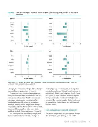 FIGURE 3 Estimated net impact of climate trends for 1980–2008 on crop yields, divided by the overall
                 yield trend

     Maize                                                                       Wheat

     United
                                                                                  China
     States

      China                                                                        India

                                                                                 United
      Brazil
                                                                                 States

     France                                                                       Russia

      India                                                                      France

     World                                                                        World

               −20       −10            0            10            20                      −20        −10            0            10         20
                                % yield impact                                                               % yield impact


     Rice                                                                        Soy

                                                                                 United
      China
                                                                                 States

      India                                                                       Brazil

  Indonesia                                                                   Argentina

Bangladesh                                                                        China

   Vietnam                                                                     Paraguay

     World                                                                        World

               −20       −10            0            10            20                      −20        −10            0            10         20
                                % yield impact                                                               % yield impact


Source: Figure 3 in D. B. Lobell, W. Schlenker, and J. Costa-Roberts, “Climate Trends and Global Crop Production since 1980,” Science 333,
no. 6042 (2011): 616–620, doi:10.1126/science.1204531.


a drought, the yield declines begin at lower temper-                       yields (Figure 3). For maize, climate change had
atures and can be greater than 40 percent.                                 essentially no effect on US yield trends, whereas it
    Other recent research strongly suggests that                           substantially slowed yield growth in Brazil, China,
rising temperatures in the second half of the 20th                         and France. In some countries, however, regional
century and early years of the 21st century, and                           crop production has benefited from higher tem-
accompanying changes in precipitation, have                                peratures. The growing area has shifted northward
already had observable effects on agriculture.                             for maize in the United States, rice in China, and
Although growing season temperature changed                                wheat in Russia.
only slightly in North America from 1980 to 2008,
it increased dramatically in other parts of the
                                                                           THE CHALLENGE TO FOOD SECURITY
world, particularly China and Europe (Figure 2).
    The consequence of the differing temperature                           The precise temperature and precipitation changes
increases can clearly be seen in the changes in                            that climate change will bring, as well as the


                                                                                                                 Climate Change and Agriculture  45
 