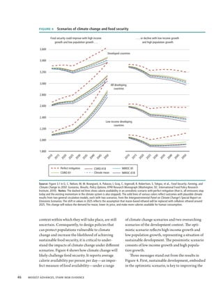FIGURE 4 Scenarios of climate change and food security

                       Food security could improve with high income                                   . . . or decline with low income growth
                          growth and low population growth . . .                                             and high population growth

             3,600
                                                                           Developed countries

             3,400


             3,200


             3,000                                                            All developing
                                                                                 countries

             2,800


             2,600


             2,400
                                                                         Low-income developing
                                                                                countries
             2,200


             2,000


             1,800
                                                           40



                                                                        50




                                                                                           10

                                                                                                  15

                                                                                                        20

                                                                                                               25

                                                                                                                     30

                                                                                                                            35

                                                                                                                                  40

                                                                                                                                         45

                                                                                                                                                50
                                              30
                                 20
                     10

                          15




                                                                 45
                                       25



                                                    35
                                                         20



                                                                      20




                                                                                         20

                                                                                                 20

                                                                                                       20

                                                                                                             20

                                                                                                                    20

                                                                                                                          20

                                                                                                                                 20

                                                                                                                                       20

                                                                                                                                                20
                                            20
                               20
                  20

                          20




                                                                20
                                      20



                                                    20




                               Perfect mitigation             CSIRO A1B                 MIROC B1
                               CSIRO B1                       Climate mean              MIROC A1B


            Source: Figure 3.1 in G. C. Nelson, M. W. Rosegrant, A. Palazzo, I. Gray, C. Ingersoll, R. Robertson, S. Tokgoz, et al., Food Security, Farming, and
            Climate Change to 2050: Scenarios, Results, Policy Options, IFPRI Research Monograph (Washington, DC: International Food Policy Research
            Institute, 2010).  Notes: The dashed red lines show calorie availability in an unrealistic scenario with perfect mitigation (that is, all emissions stop
            today and the existing momentum in the climate system is also stopped). The solid lines of various colors reflect outcomes with plausible climate
            results from two general circulation models, each with two scenarios, from the Intergovernmental Panel on Climate Change’s Special Report on
            Emissions Scenarios. The shift in values in 2025 reflects the assumption that maize-based ethanol will be replaced with cellulosic ethanol around
            2025. This change will reduce the demand for maize, lower its price, and make more calories available for human consumption.




            context within which they will take place, are still                           of climate change scenarios and two overarching
            uncertain. Consequently, to design policies that                               scenarios of the development context. The opti-
            can protect populations vulnerable to climate                                  mistic scenario reflects high income growth and
            change and increase the likelihood of achieving                                low population growth, representing a situation of
            sustainable food security, it is critical to under-                            sustainable development. The pessimistic scenario
            stand the impacts of climate change under different                            consists of low income growth and high popula-
            scenarios. Figure 4 shows how climate change will                              tion growth.
            likely challenge food security. It reports average                                 Three messages stand out from the results in
            calorie availability per person per day—an imper-                              Figure 4. First, sustainable development, embodied
            fect measure of food availability—under a range                                in the optimistic scenario, is key to improving the

46  Modest Advances, Stark New Evidence
 