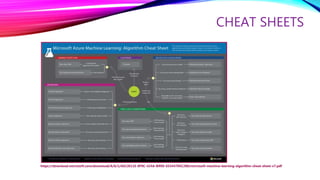 Ocaa ml algorithms | PPT
