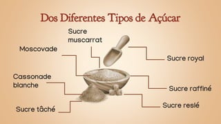 Dos Diferentes Tipos de Açúcar
Moscovade
Cassonade
blanche Sucre raffiné
Sucre royal
Sucre reslé
Sucre tâché
Sucre
muscarrat
 