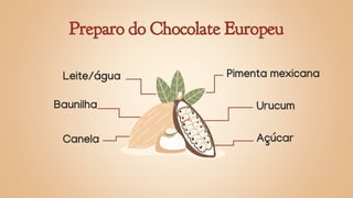 Preparo do Chocolate Europeu
Baunilha
Açúcar
Canela
Leite/água
Urucum
Pimenta mexicana
 
