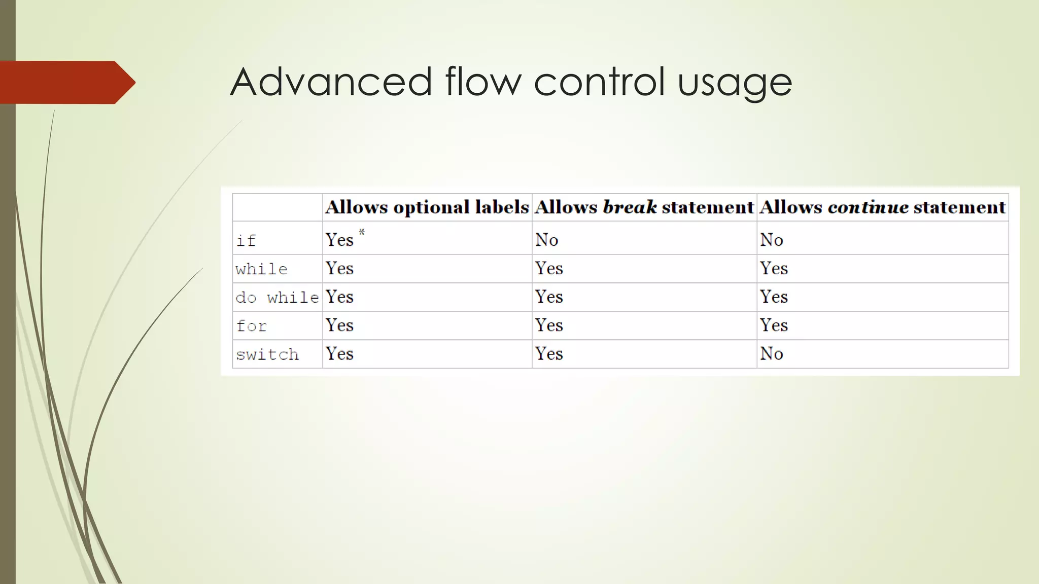 Advanced flow control usage
 