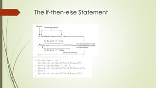 The if-then-else Statement
 