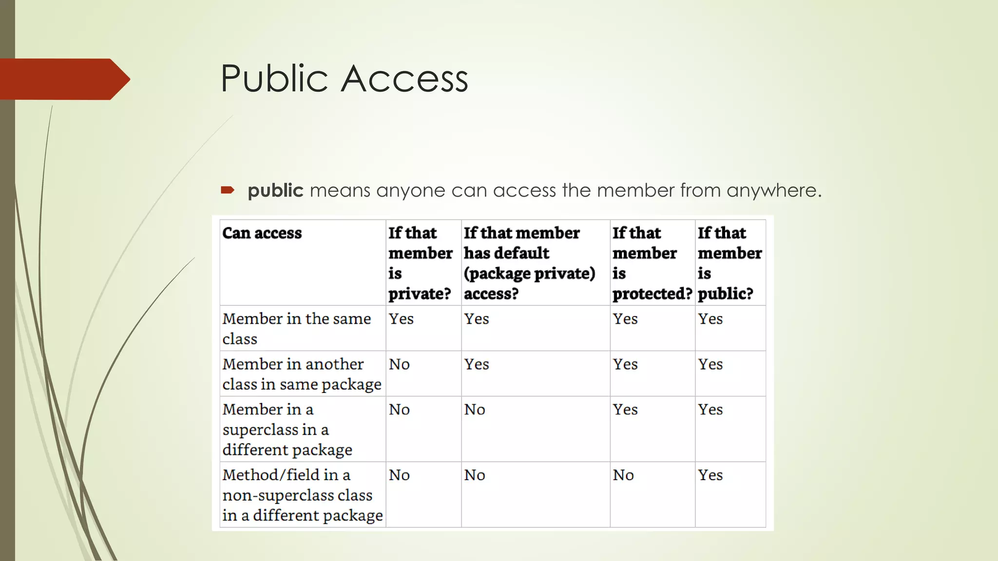 Public Access
 public means anyone can access the member from anywhere.
 