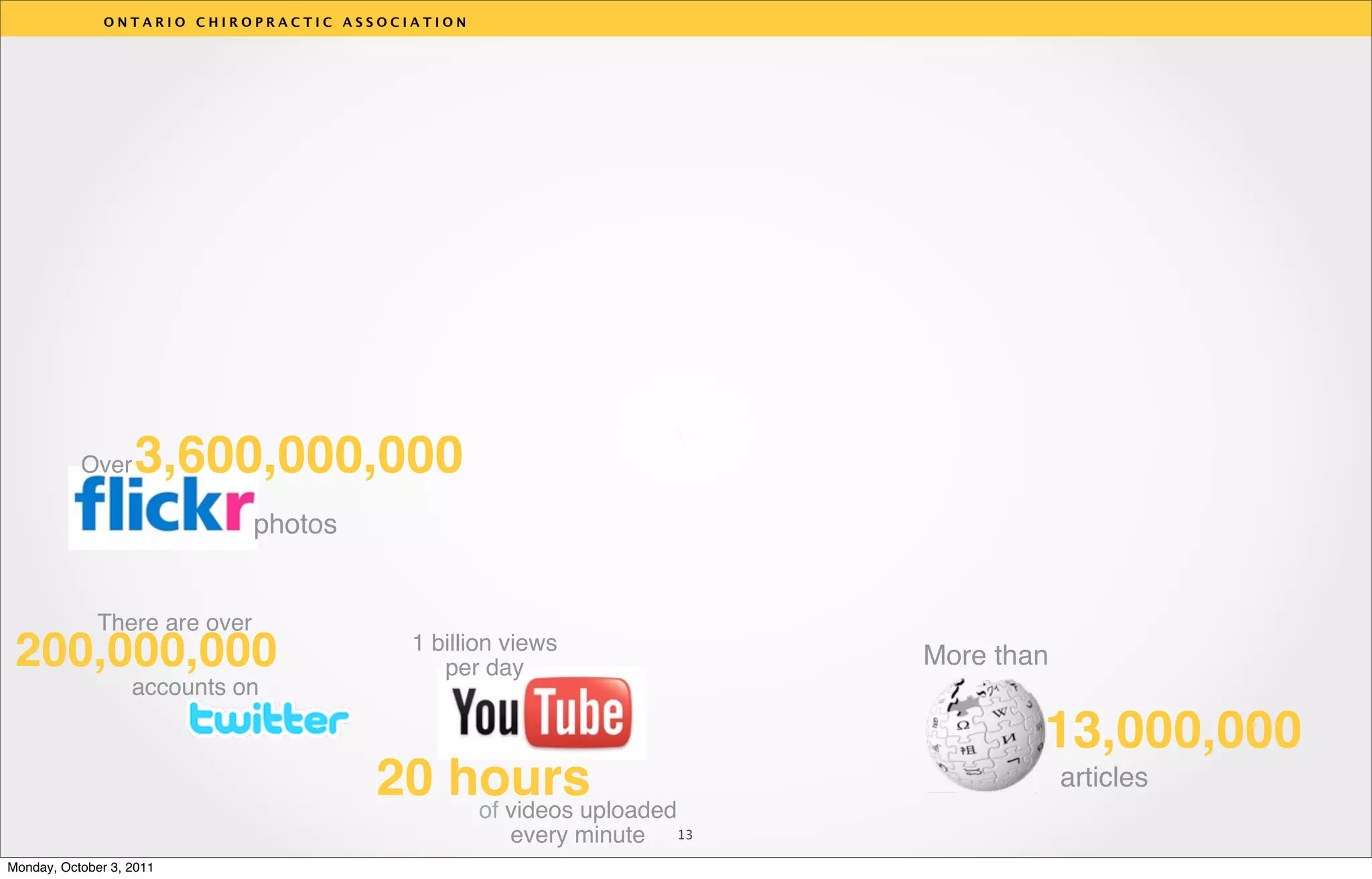 ONTARIO CHIROPRACTIC ASSOCIATION




                                                                   v
           Over    3,600,000,000
                               photos


              There are over
 200,000,000                              1 billion views
                                             per day                    More than
                   accounts on

                                                                                13,000,000
                                        20 hours
                                            of videos uploaded
                                                                                    articles

                                                    every minute   13

Monday, October 3, 2011
 