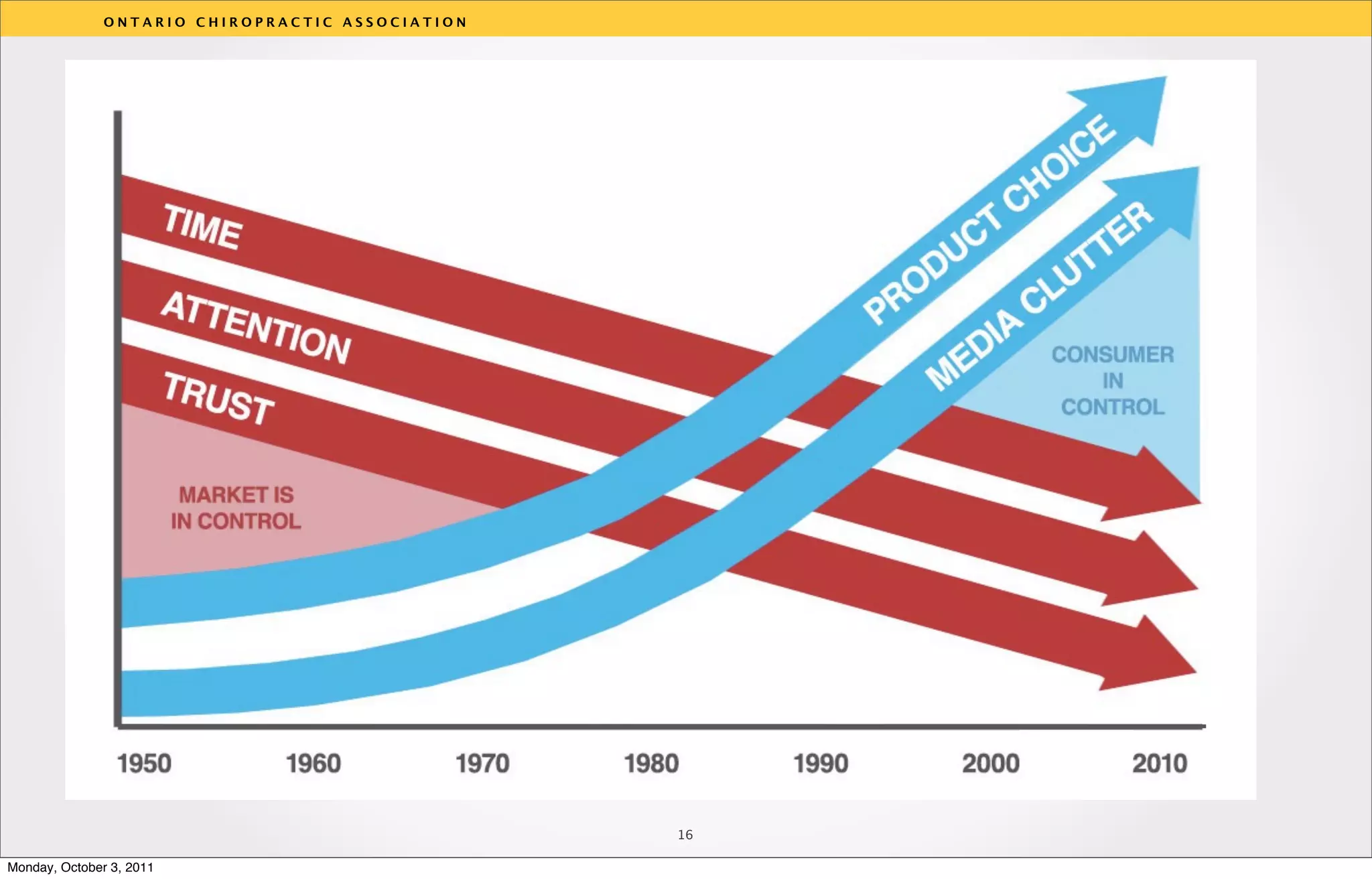 ONTARIO CHIROPRACTIC ASSOCIATION




                                                  v




                                                  16

Monday, October 3, 2011
 