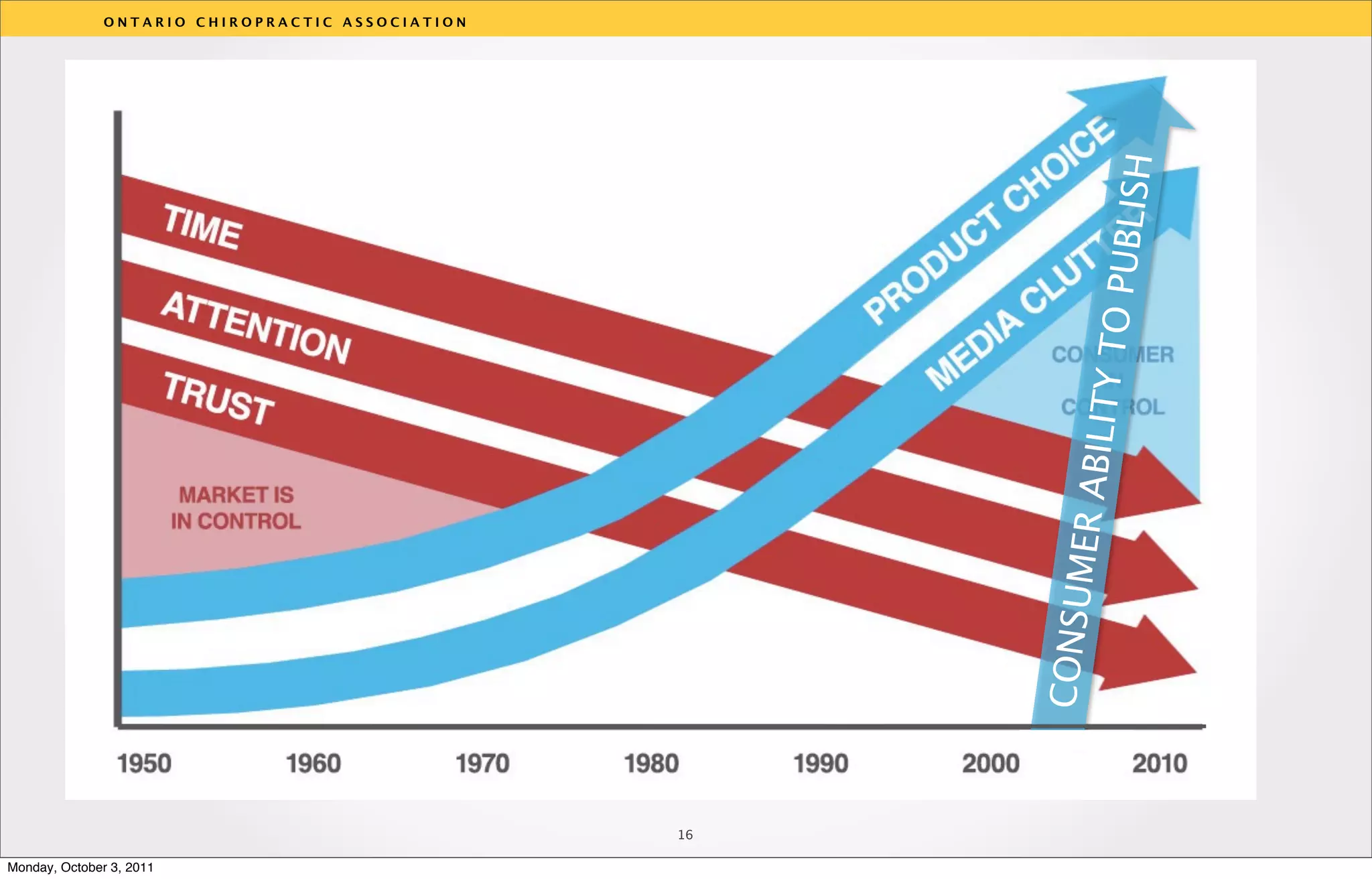 ONTARIO CHIROPRACTIC ASSOCIATION




                                                                              UBLISH
                                                                       TY TO P
                                                  v




                                                              ER ABILI
                                                       CONSUM
                                                  16

Monday, October 3, 2011
 