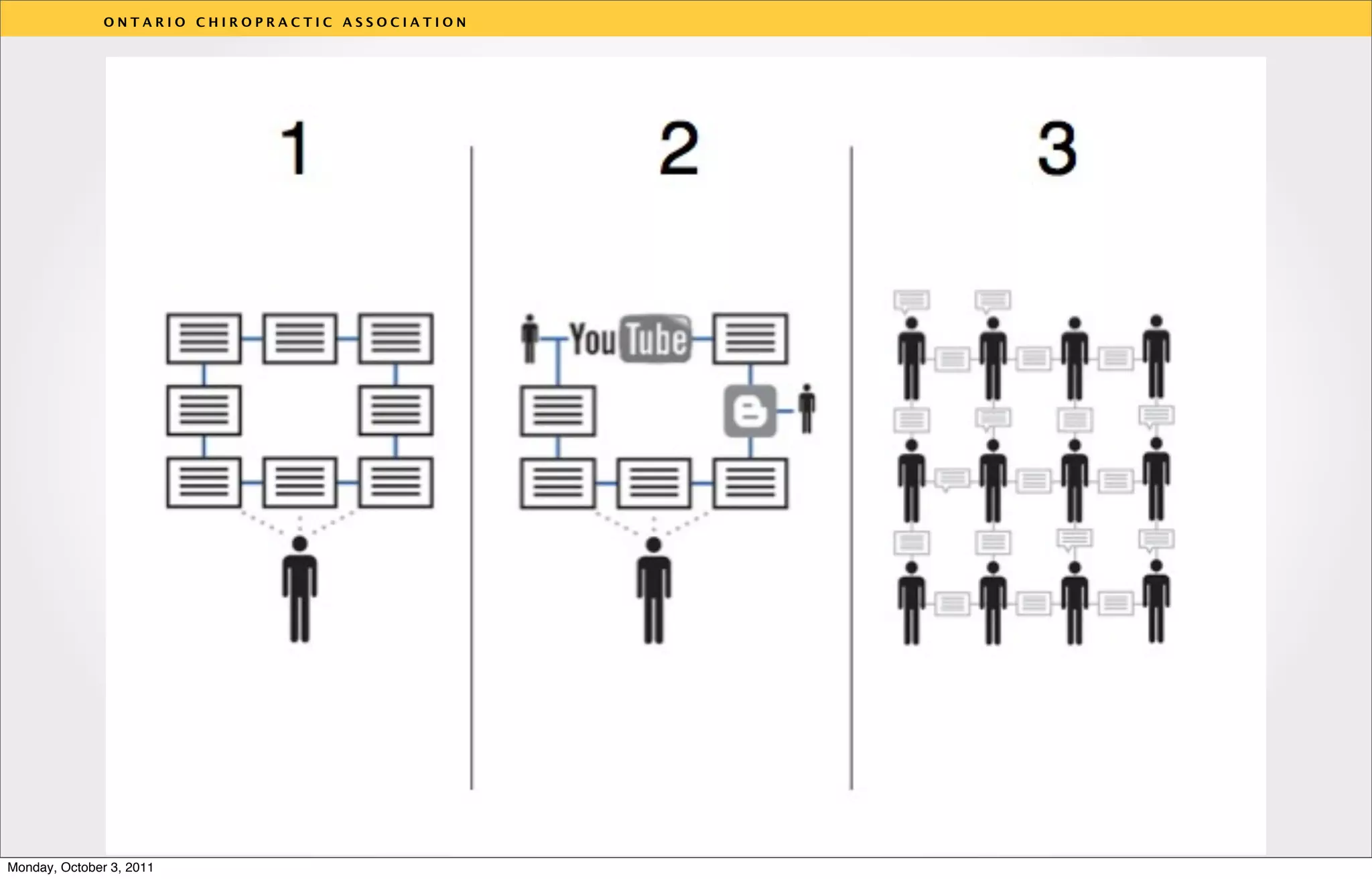 ONTARIO CHIROPRACTIC ASSOCIATION




                                                  v




Monday, October 3, 2011
 
