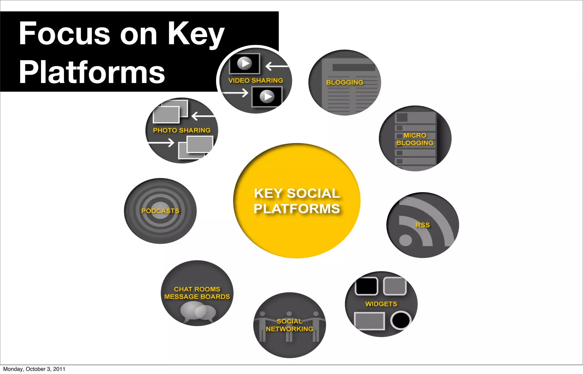 Focus on Key
     Platforms




Monday, October 3, 2011
 