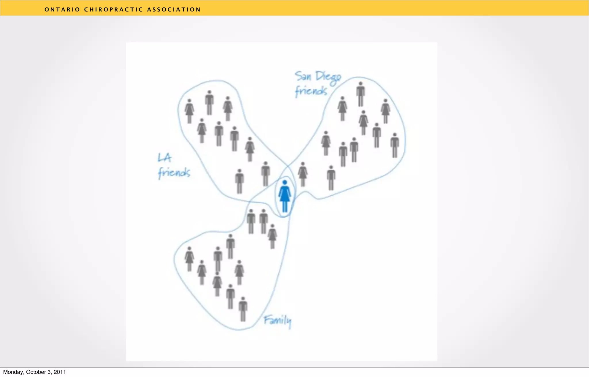 ONTARIO CHIROPRACTIC ASSOCIATION




                                                  v




Monday, October 3, 2011
 