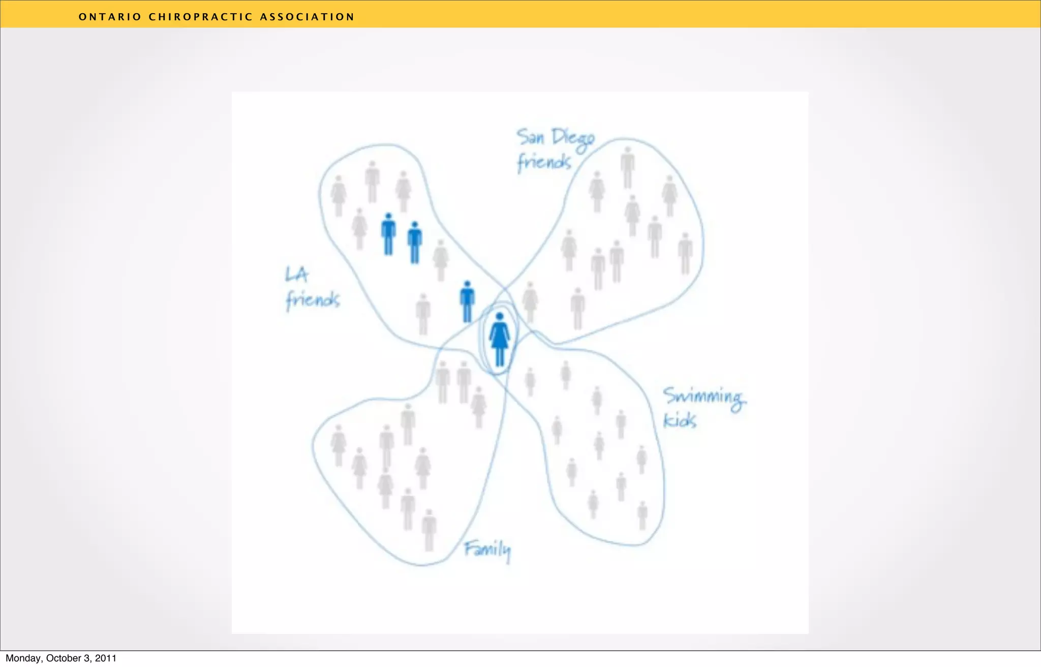 ONTARIO CHIROPRACTIC ASSOCIATION




                                                  v




Monday, October 3, 2011
 