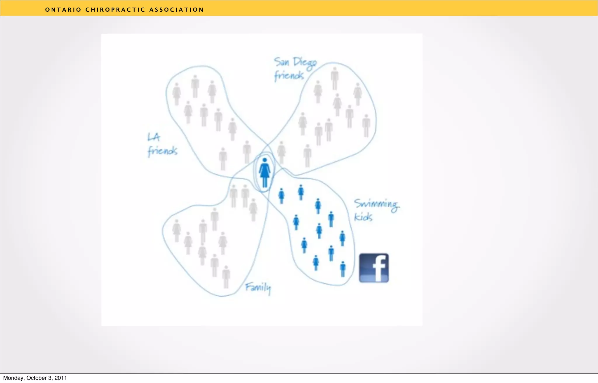 ONTARIO CHIROPRACTIC ASSOCIATION




                                                  v




Monday, October 3, 2011
 