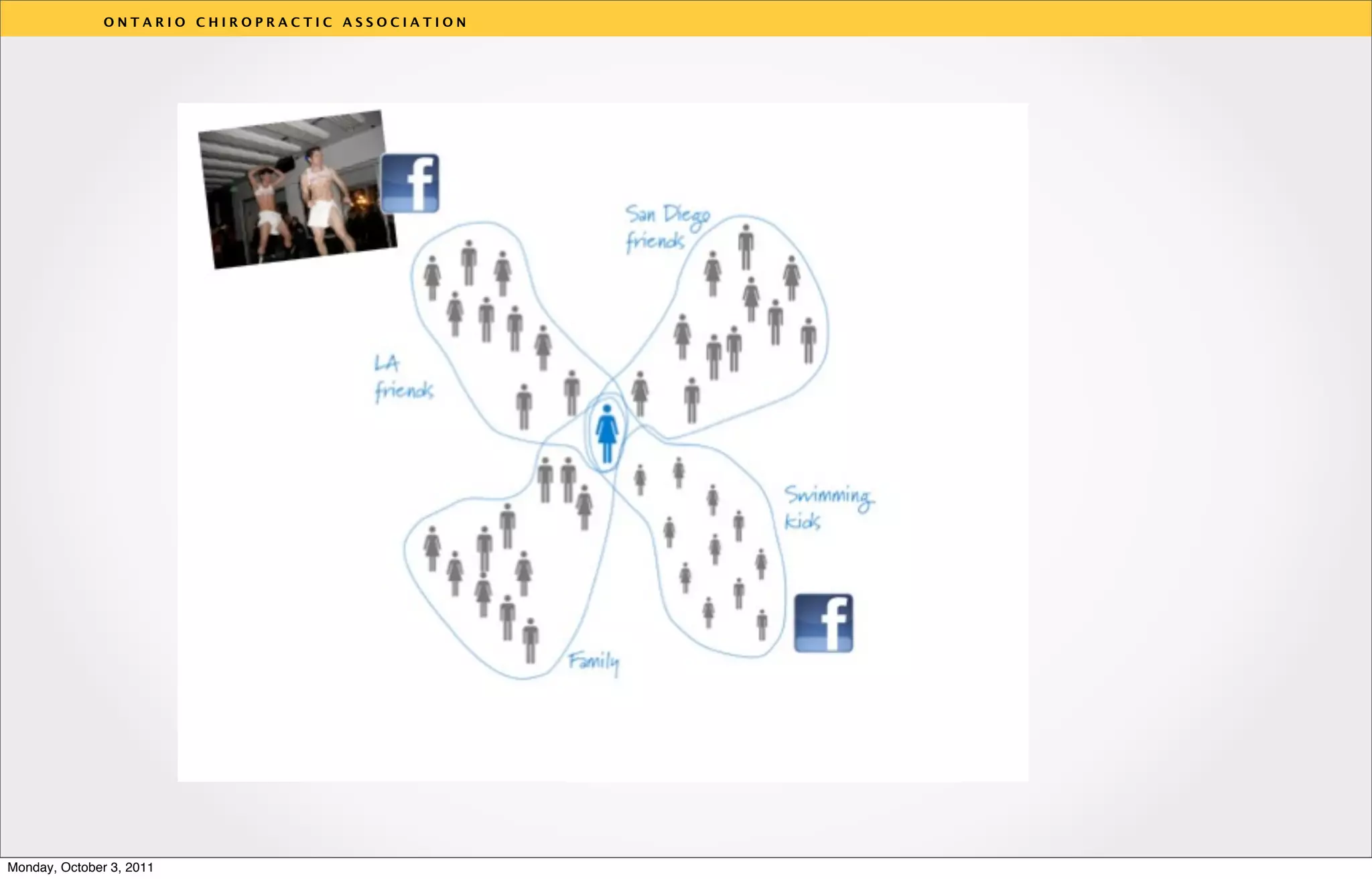 ONTARIO CHIROPRACTIC ASSOCIATION




                                                  v




Monday, October 3, 2011
 