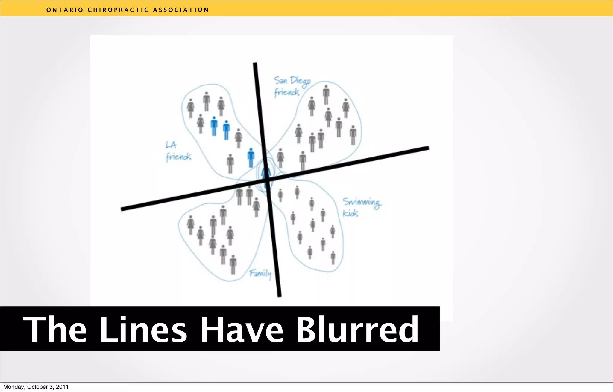 ONTARIO CHIROPRACTIC ASSOCIATION




                                                  v




      The Lines Have Blurred
Monday, October 3, 2011
 