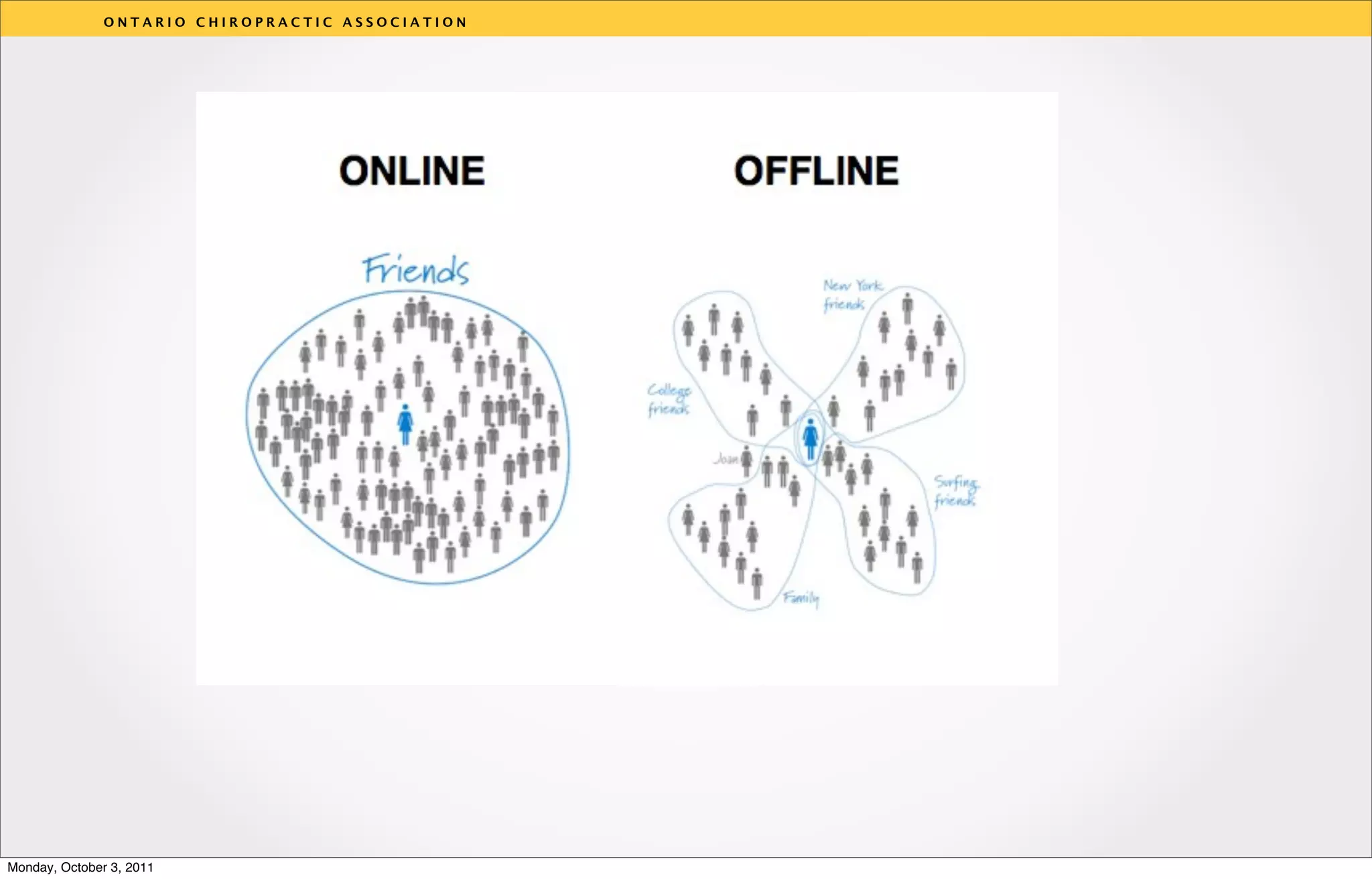 ONTARIO CHIROPRACTIC ASSOCIATION




                                                  v




Monday, October 3, 2011
 