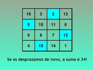 16 3 2 13
5 10 11 8
9 6 7 12
4 15 14 1
Se os desprazamos de novo, a suma é 34!
 